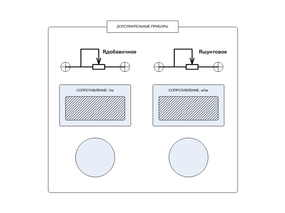 Шунт и добавочное сопротивление. Лабораторный стенд: измерение сопротивления. Шунты и добавочные сопротивления. Стенд лабораторный магазин сопротивлений. Лабораторный стенд «балансировка тел вращения».
